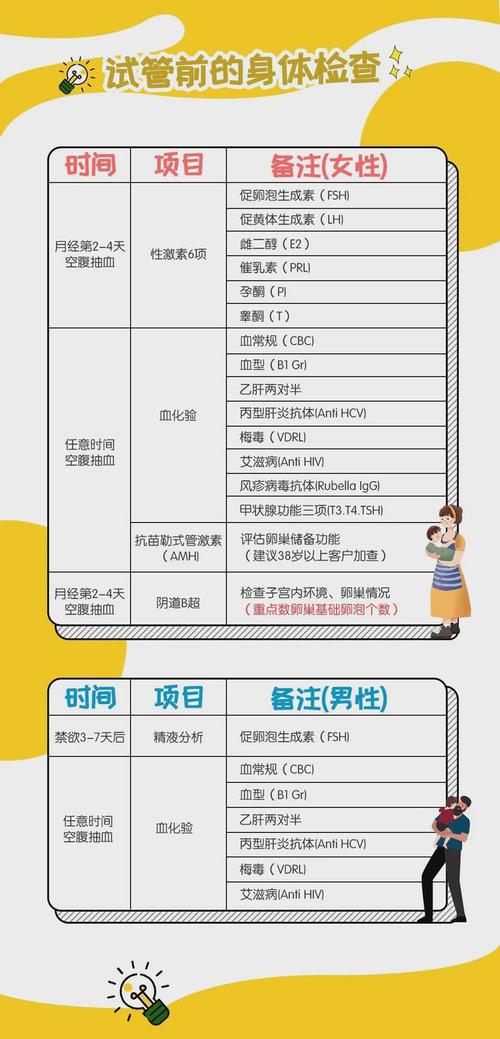 国外正规试管代怀费用表(国外正规试管代怀费用表详解)