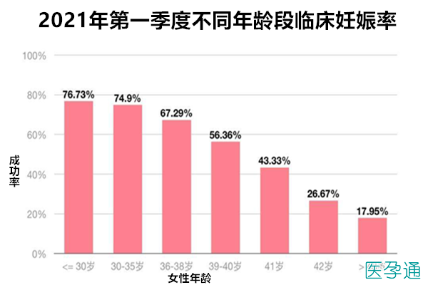 国内试管代怀成功率怎么样(国内试管代怀成功率调查及分析)