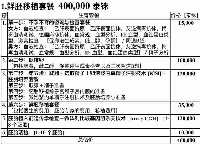 国内试管代怀费用_国内试管代怀费用优惠政策解读