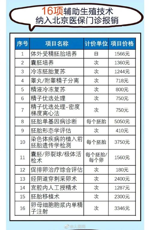 国内试管代怀需要多少费用【国内试管代怀需要多少费用？】