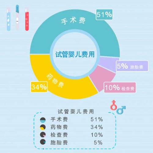 深圳供卵试管最正规机构_深圳最正规供卵试管机构选择指南