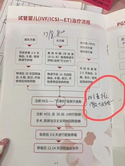 正规试管代怀公司费用【正规试管代怀公司费用详解】