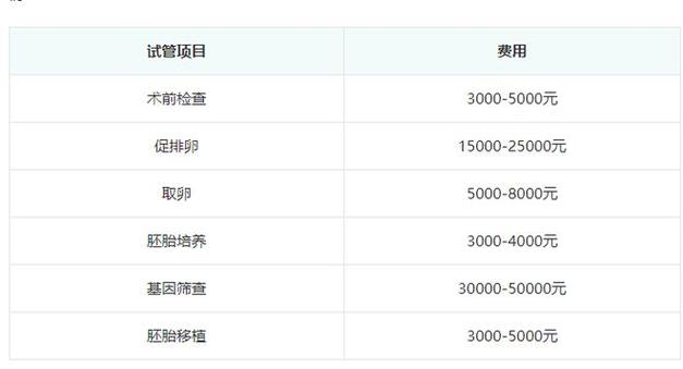 国内试管代怀公司哪家便宜(国内试管代怀公司哪家价格实惠)