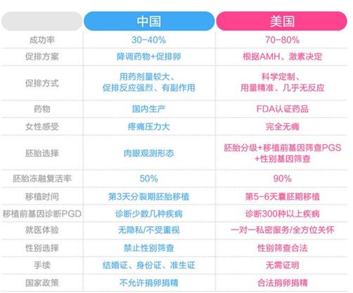 国内有试管代怀机构么【国内试管代怀机构盘点】